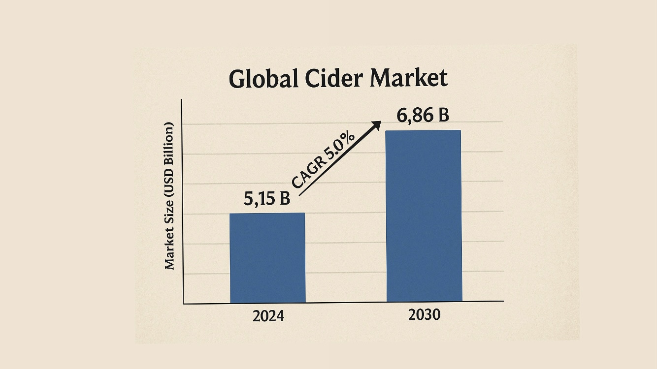 Global cider market 2025 2030