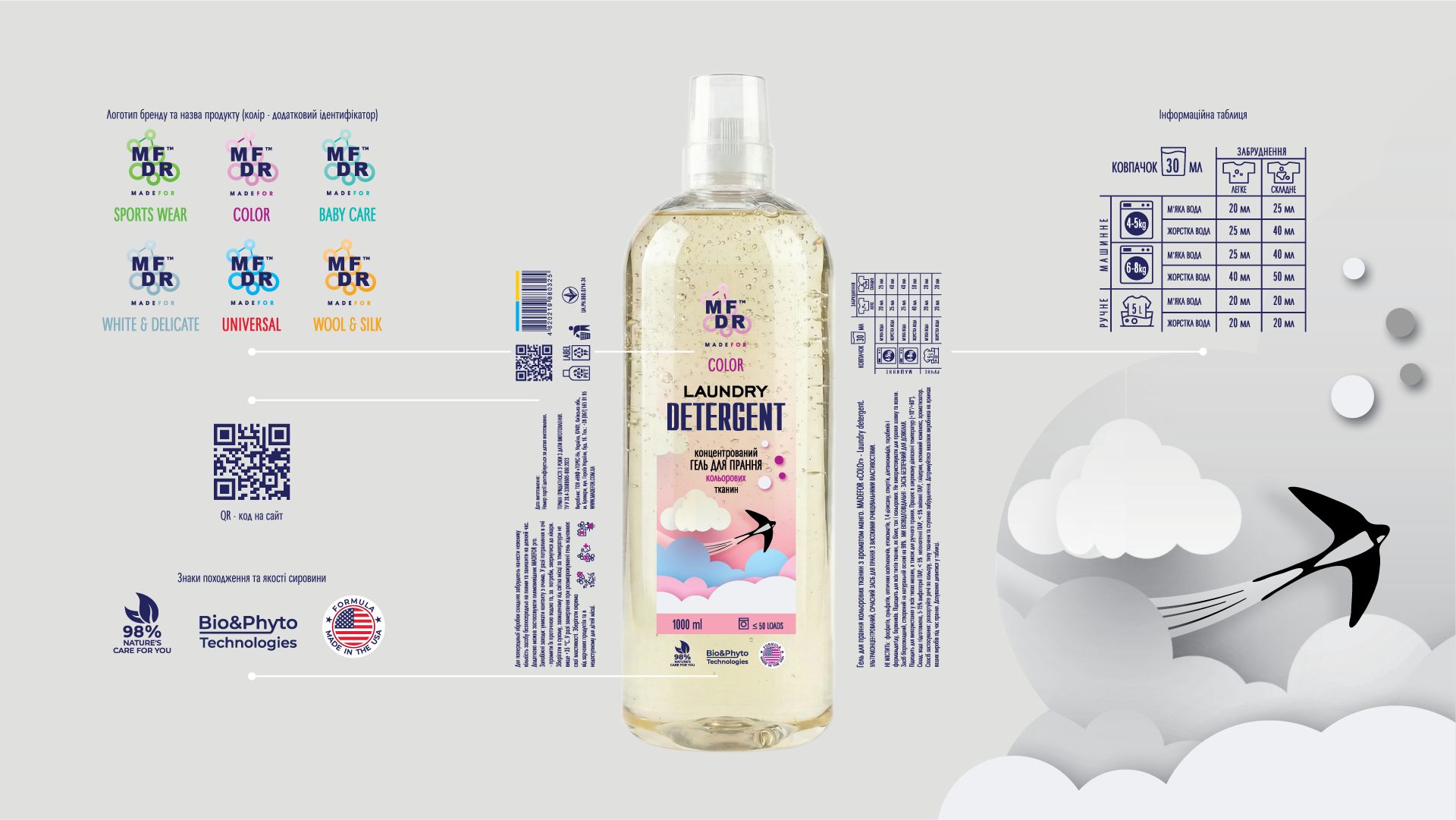 дизайн етикетки для побутової хімії ТМ MADEFOR